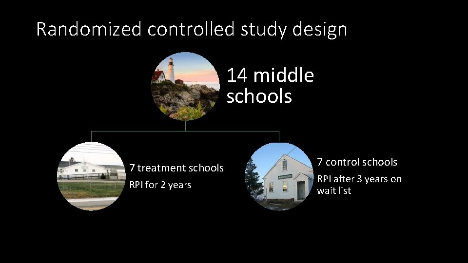 Randomized controlled study design 14 middle schools 7 treatment schools RPI for 2 years