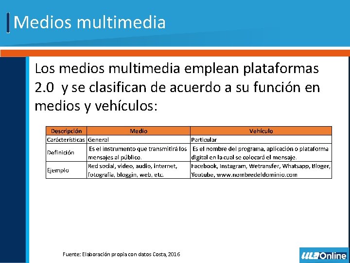 Medios multimedia Los medios multimedia emplean plataformas 2. 0 y se clasifican de acuerdo