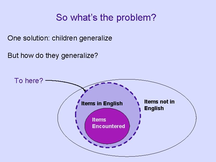 So what’s the problem? One solution: children generalize But how do they generalize? To