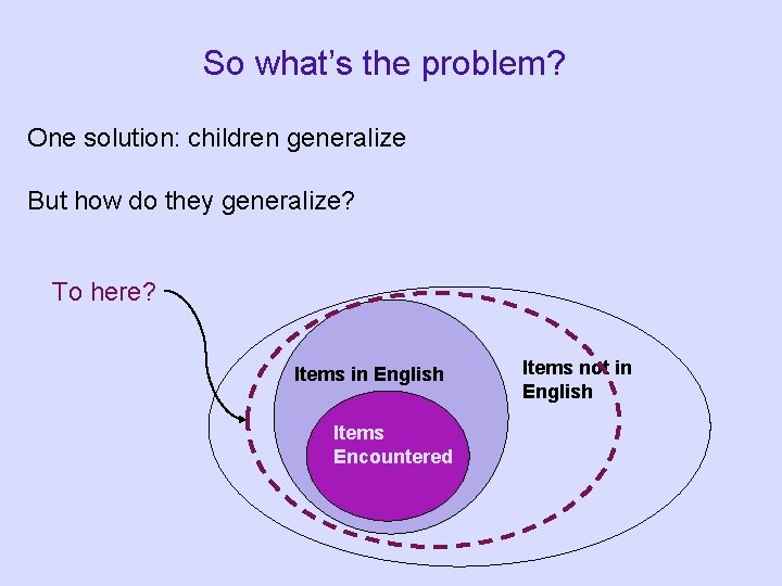 So what’s the problem? One solution: children generalize But how do they generalize? To