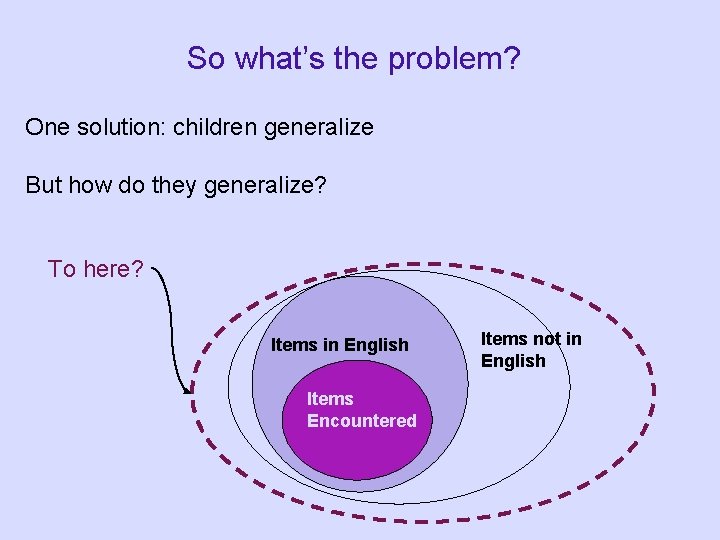 So what’s the problem? One solution: children generalize But how do they generalize? To