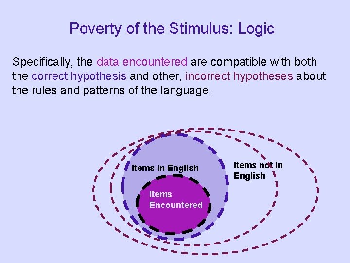 Poverty of the Stimulus: Logic Specifically, the data encountered are compatible with both the
