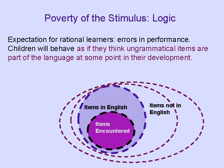 Poverty of the Stimulus: Logic Expectation for rational learners: errors in performance. Children will