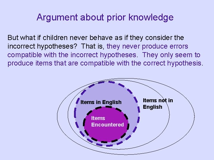 Argument about prior knowledge But what if children never behave as if they consider