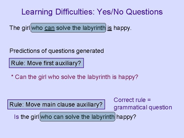 Learning Difficulties: Yes/No Questions The girl who can solve the labyrinth is happy. Predictions