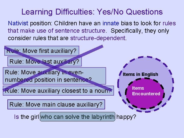 Learning Difficulties: Yes/No Questions Nativist position: Children have an innate bias to look for
