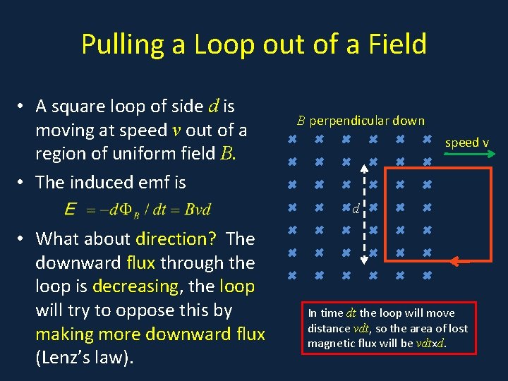 Pulling a Loop out of a Field • A square loop of side d