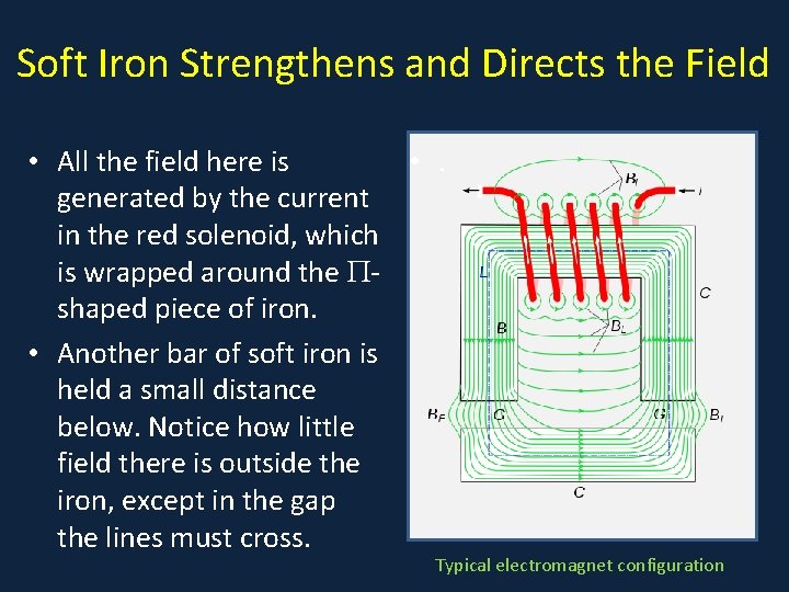 Soft Iron Strengthens and Directs the Field • . • All the field here