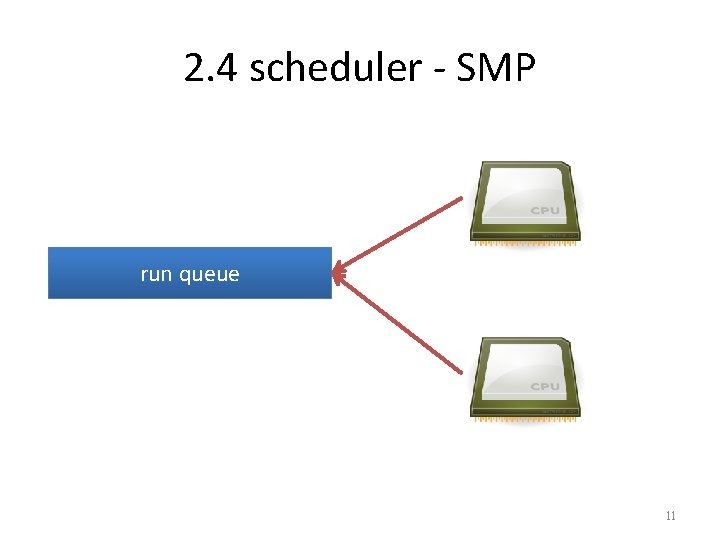 2. 4 scheduler - SMP run queue 11 