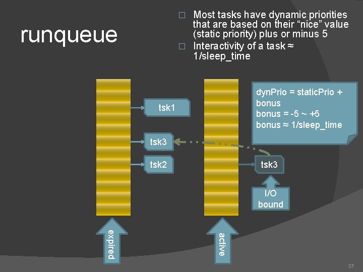 Most tasks have dynamic priorities that are based on their “nice” value (static priority)