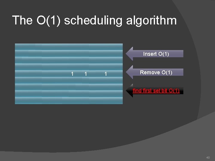 The O(1) scheduling algorithm Insert O(1) 1 1 1 Remove O(1) find first set
