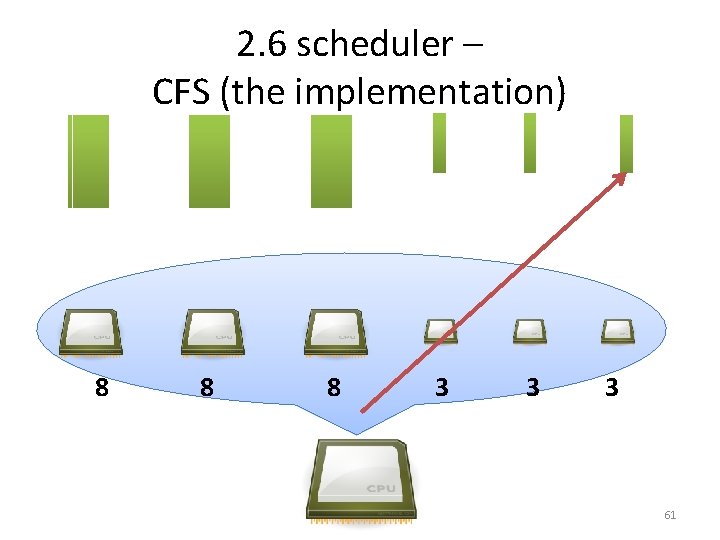 2. 6 scheduler – CFS (the implementation) 8 8 8 3 3 3 61