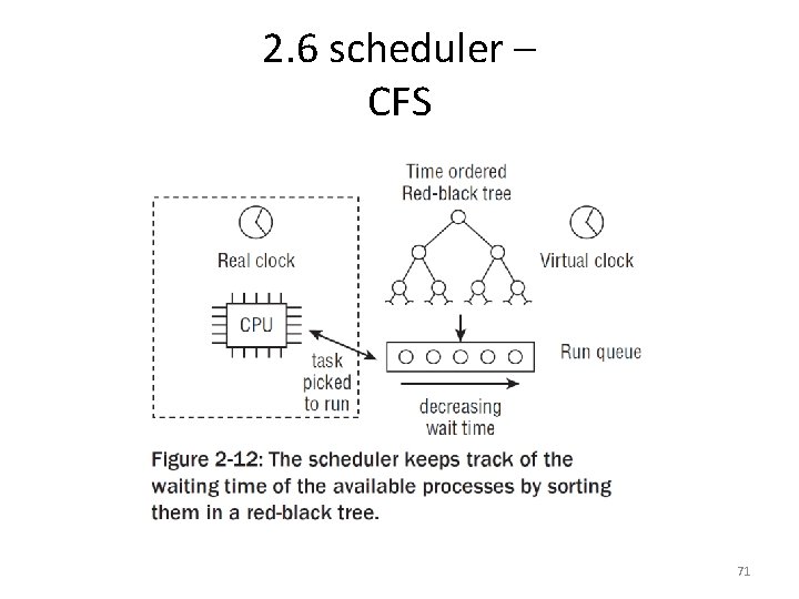 2. 6 scheduler – CFS 71 