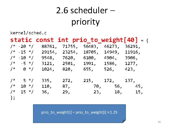 2. 6 scheduler – priority kernel/sched. c static const int prio_to_weight[40] = { /*