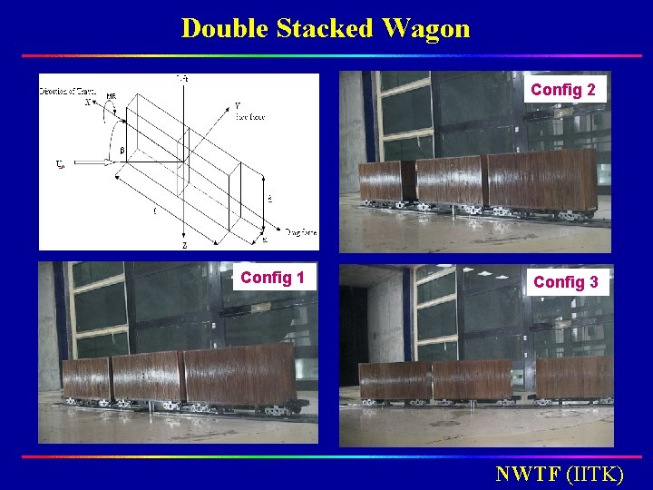 Double Stacked Wagon Config 2 Config 1 Config 3 NWTF (IITK) Double Stacked Wagon Config 2 Config 1 Config 3 NWTF (IITK)