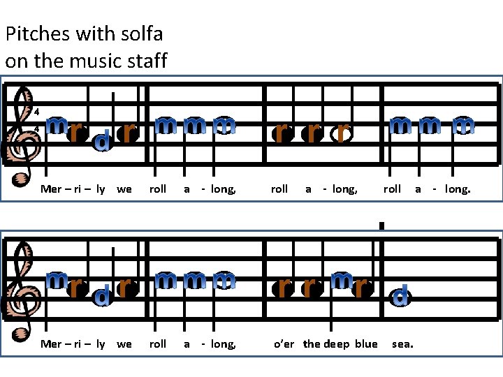 Pitches with solfa on the music staff 4 4 r r Mer – ri