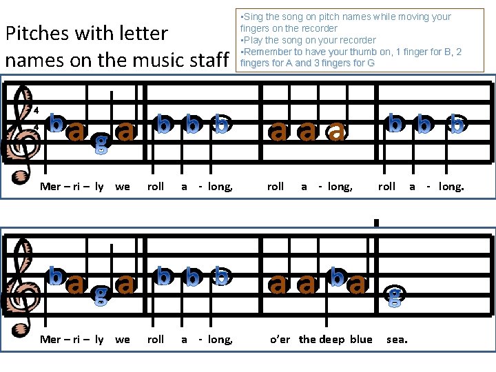 Pitches with letter names on the music staff 4 4 a a Mer –