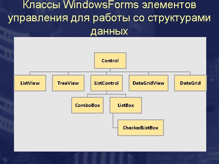 Классы Windows. Forms элементов управления для работы со структурами данных Control List. View Tree.