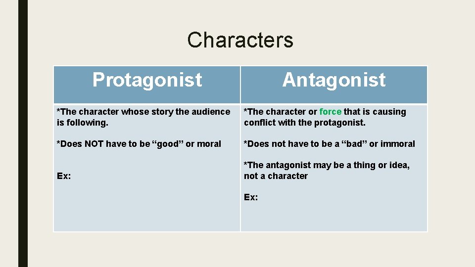 Characters Protagonist Antagonist *The character whose story the audience is following. *The character or Characters Protagonist Antagonist *The character whose story the audience is following. *The character or