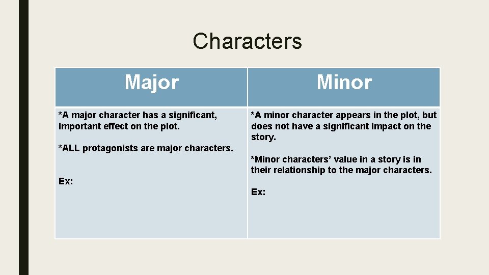 Characters Major *A major character has a significant, important effect on the plot. Minor Characters Major *A major character has a significant, important effect on the plot. Minor