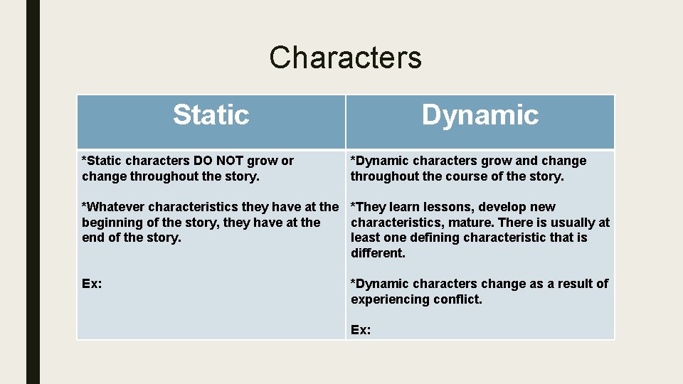 Characters Static *Static characters DO NOT grow or change throughout the story. Dynamic *Dynamic Characters Static *Static characters DO NOT grow or change throughout the story. Dynamic *Dynamic