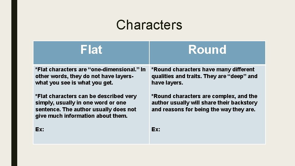 Characters Flat Round *Flat characters are “one-dimensional. ” In other words, they do not Characters Flat Round *Flat characters are “one-dimensional. ” In other words, they do not