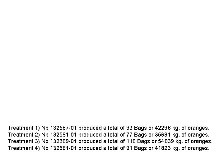 Treatment 1) Nb 132587 -01 produced a total of 93 Bags or 42298 kg.