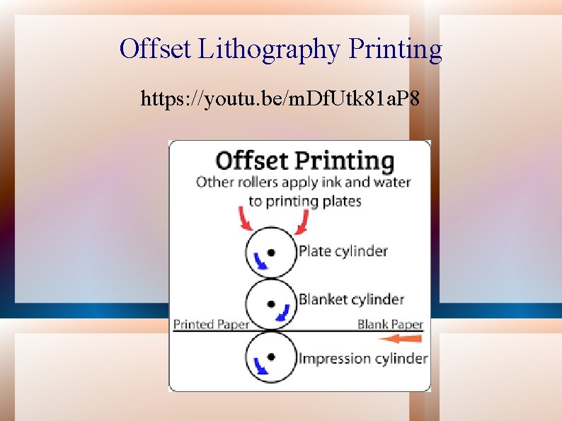 Offset Lithography Printing https: //youtu. be/m. Df. Utk 81 a. P 8 
