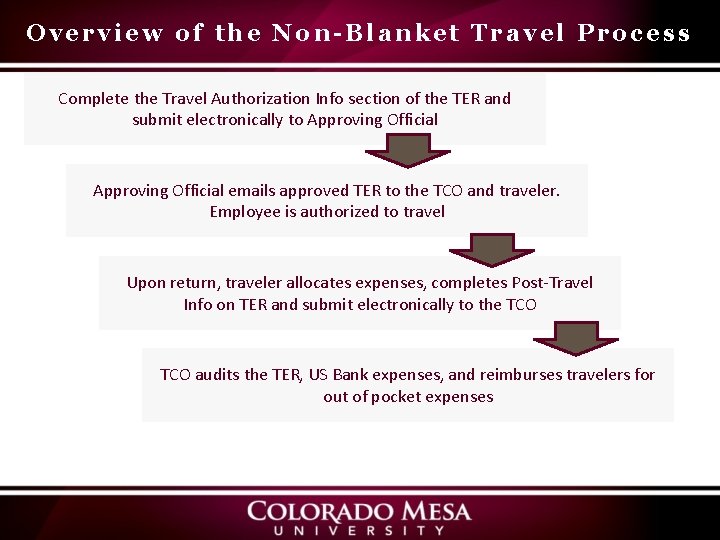Overview of the Non-Blanket Travel Process Complete the Travel Authorization Info section of the