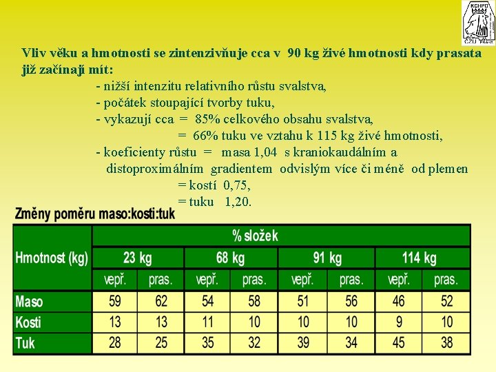 Vliv věku a hmotnosti se zintenzivňuje cca v 90 kg živé hmotnosti kdy prasata