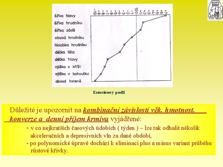 Exterriérový profil Důležité je upozornit na kombinační závislostí věk, hmotnost, konverze a denní příjem