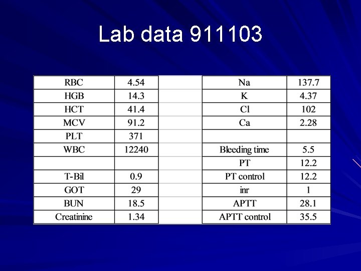 Case presentation Atrial fibrillation Presented by Ri Ri