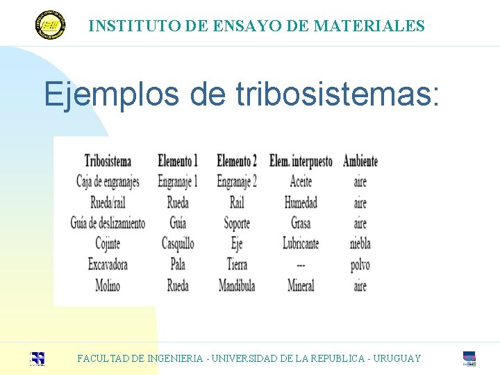 INSTITUTO DE ENSAYO DE MATERIALES Ejemplos de tribosistemas: FACULTAD DE INGENIERIA - UNIVERSIDAD DE