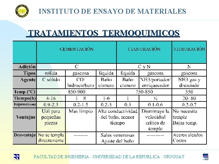 INSTITUTO DE ENSAYO DE MATERIALES TRATAMIENTOS TERMOQUIMICOS FACULTAD DE INGENIERIA - UNIVERSIDAD DE LA