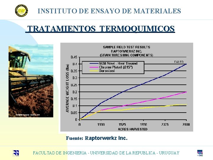 INSTITUTO DE ENSAYO DE MATERIALES TRATAMIENTOS TERMOQUIMICOS Fuente: Raptorwerkz Inc. FACULTAD DE INGENIERIA -