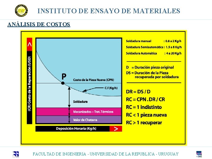 INSTITUTO DE ENSAYO DE MATERIALES ANÁLISIS DE COSTOS FACULTAD DE INGENIERIA - UNIVERSIDAD DE