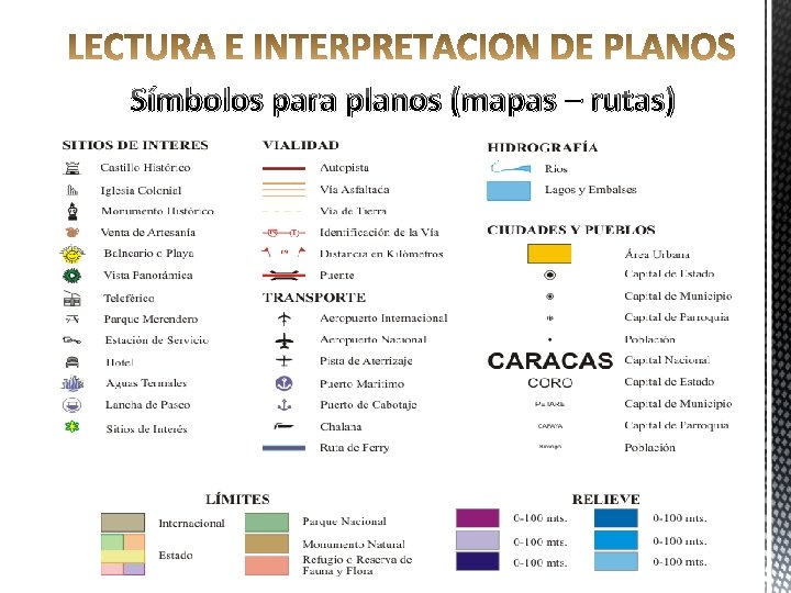 Simbologia De Un Mapa