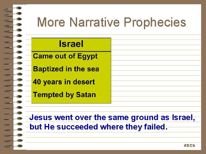 More Narrative Prophecies Jesus went over the same ground as Israel, but He succeeded More Narrative Prophecies Jesus went over the same ground as Israel, but He succeeded
