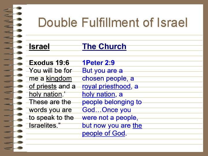 Double Fulfillment of Israel Double Fulfillment of Israel