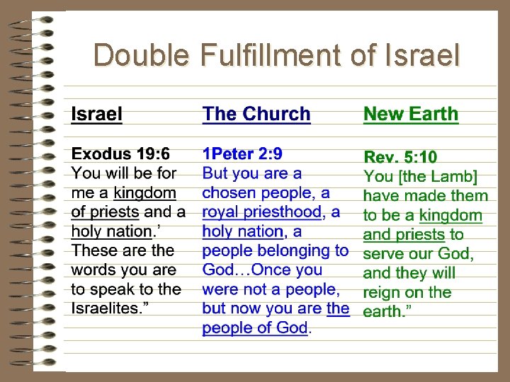 Double Fulfillment of Israel Double Fulfillment of Israel