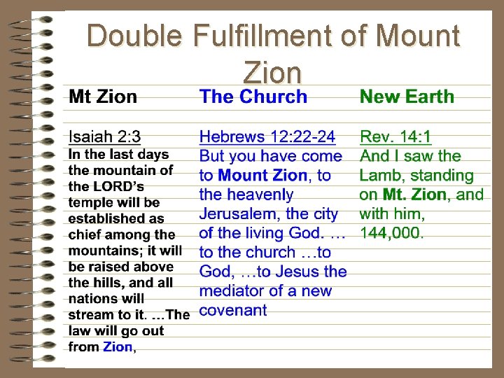 Double Fulfillment of Mount Zion Double Fulfillment of Mount Zion