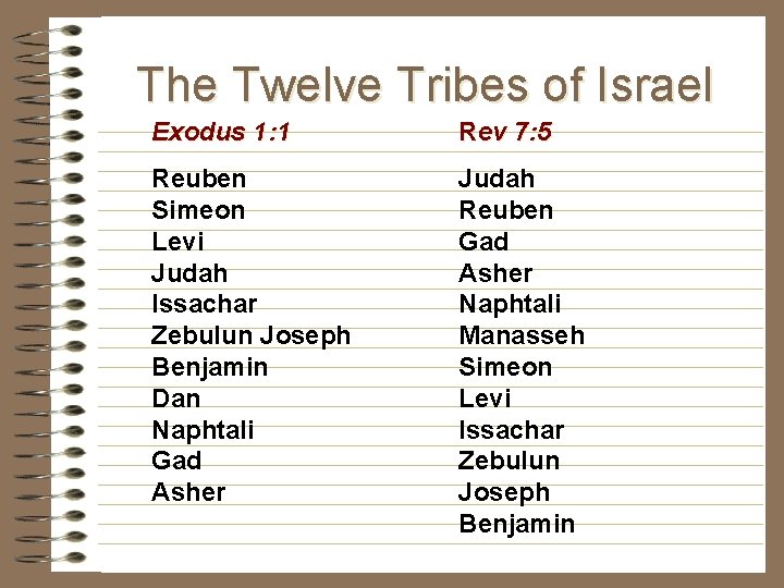The Twelve Tribes of Israel Exodus 1: 1 Rev 7: 5 Reuben Simeon Levi The Twelve Tribes of Israel Exodus 1: 1 Rev 7: 5 Reuben Simeon Levi