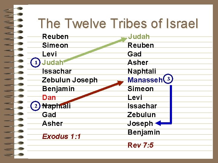 The Twelve Tribes of Israel 1 2 Reuben Simeon Levi Judah Issachar Zebulun Joseph The Twelve Tribes of Israel 1 2 Reuben Simeon Levi Judah Issachar Zebulun Joseph