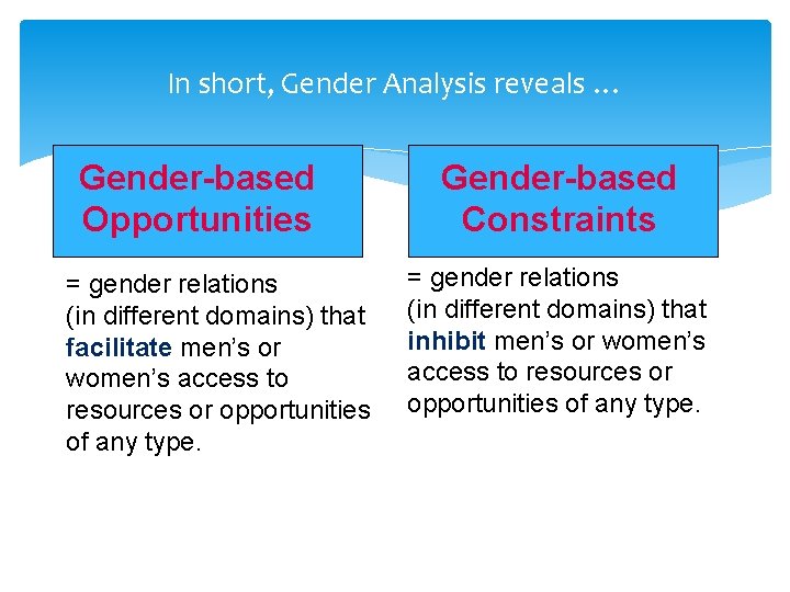 In short, Gender Analysis reveals … Gender-based Opportunities = gender relations (in different domains)