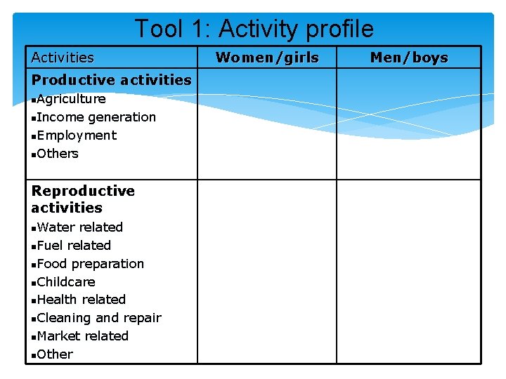 Tool 1: Activity profile Activities Productive activities n. Agriculture n. Income generation n. Employment