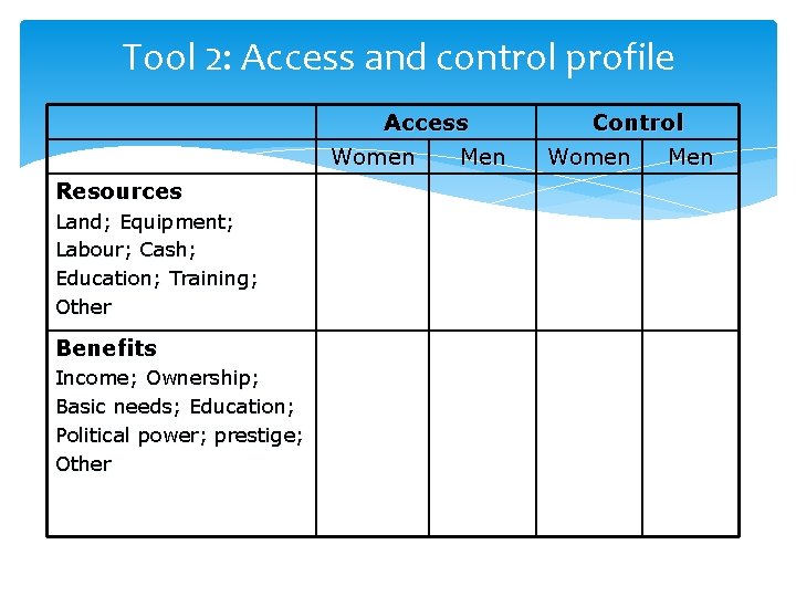 Tool 2: Access and control profile Access Women Resources Land; Equipment; Labour; Cash; Education;