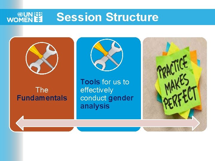 Session Structure The Fundamentals Tools for us to effectively conduct gender analysis 