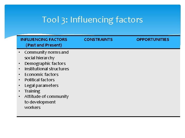 Tool 3: Influencing factors INFLUENCING FACTORS (Past and Present) • Community norms and social