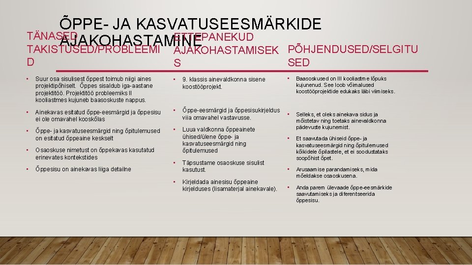 ÕPPE- JA KASVATUSEESMÄRKIDE TÄNASED ETTEPANEKUD AJAKOHASTAMINE TAKISTUSED/PROBLEEMI AJAKOHASTAMISEK PÕHJENDUSED/SELGITU D SED S • Baasoskused