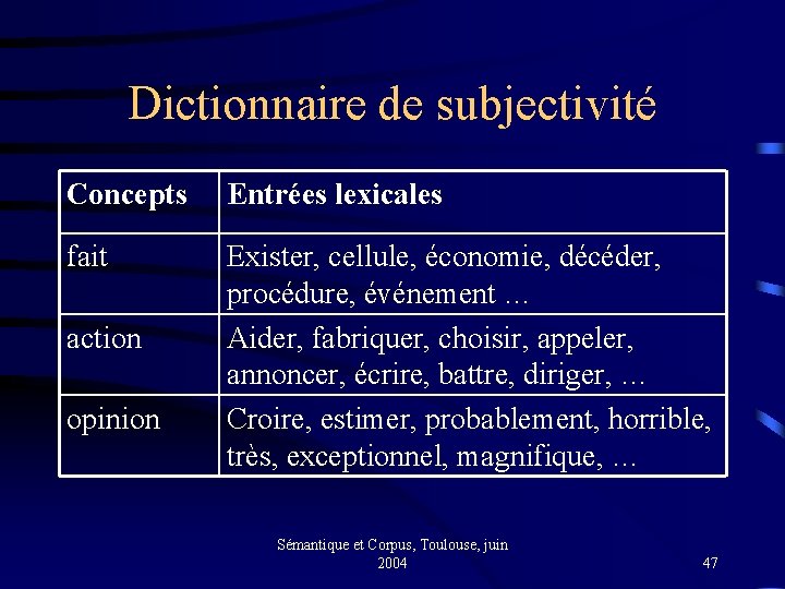 Dictionnaire de subjectivité Concepts Entrées lexicales fait Exister, cellule, économie, décéder, procédure, événement …